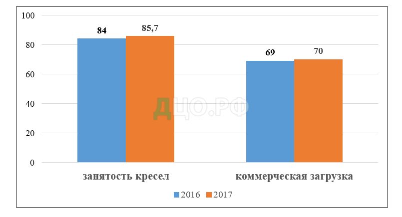 Дипломная работа: Облік перельотів пасажирів авіакомпанії